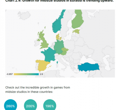 Gaming market report and trends in 2023