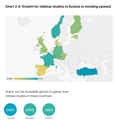 Gaming market report and trends in 2023