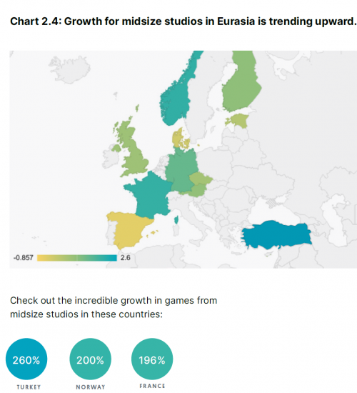 Gaming market report and trends in 2023