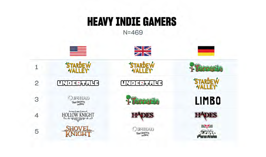 Heavy Indie Gamers' favorite open-ended games