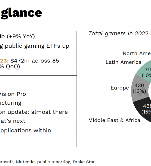 Amazing insight from the gaming industry report Q3 2023