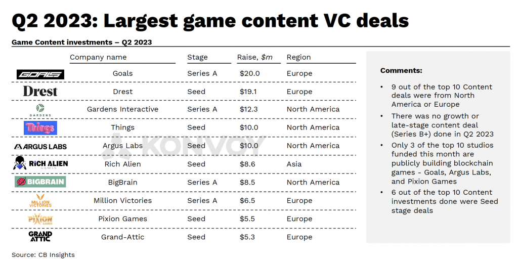 43 Top Gaming Companies You Should Know 2023