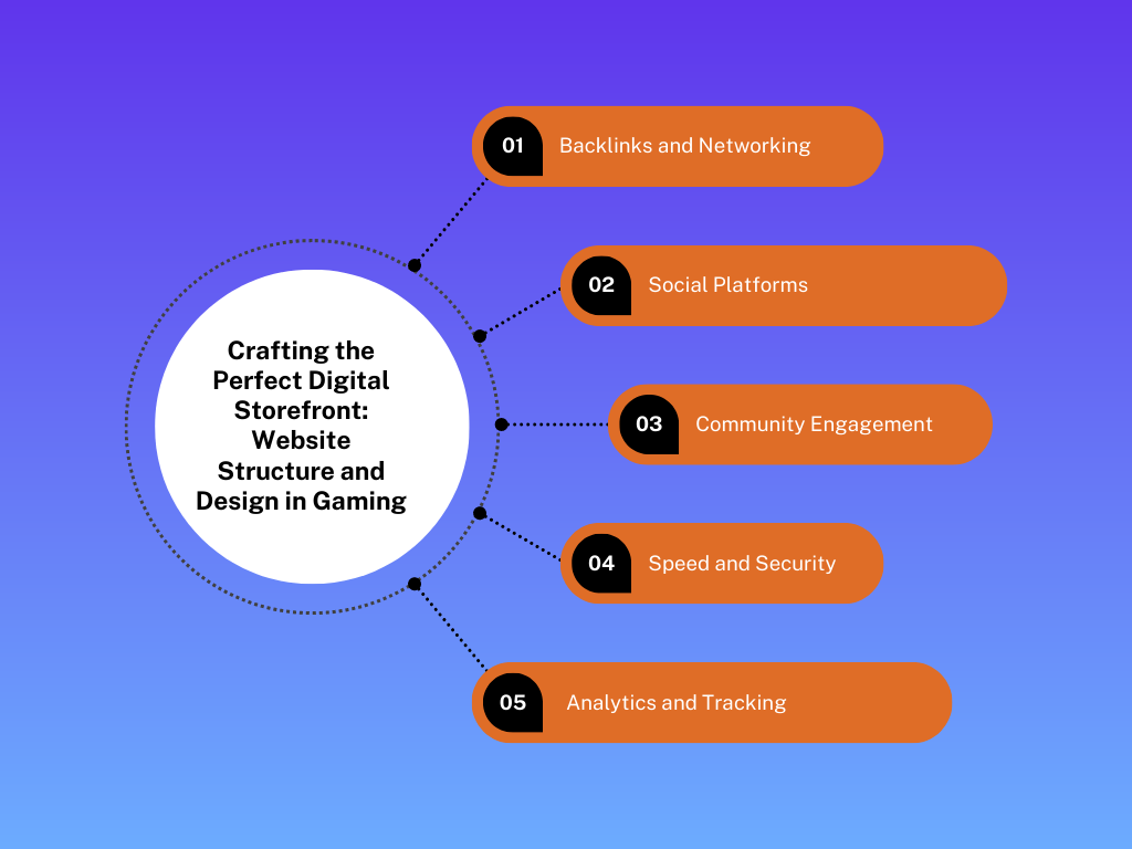 SEO strategyies for game developers checklist