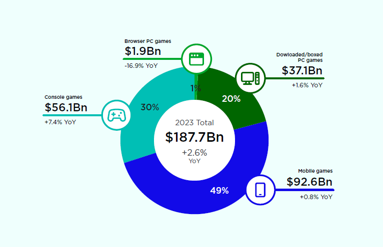 How Much Does It Cost To Make A Game In 2023?