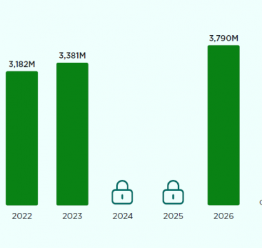 Navigating the Gaming Landscape of 2023: Insights into Market Trends