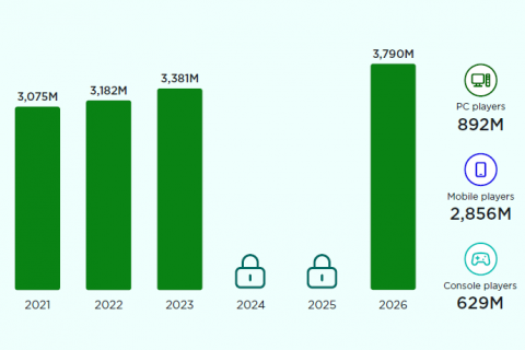 Navigating the Gaming Landscape of 2023: Insights into Market Trends