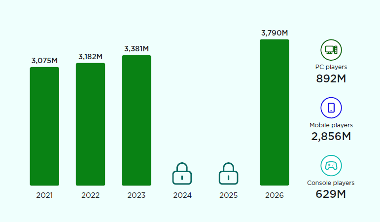 Navigating the Gaming Landscape of 2023: Insights into Market Trends