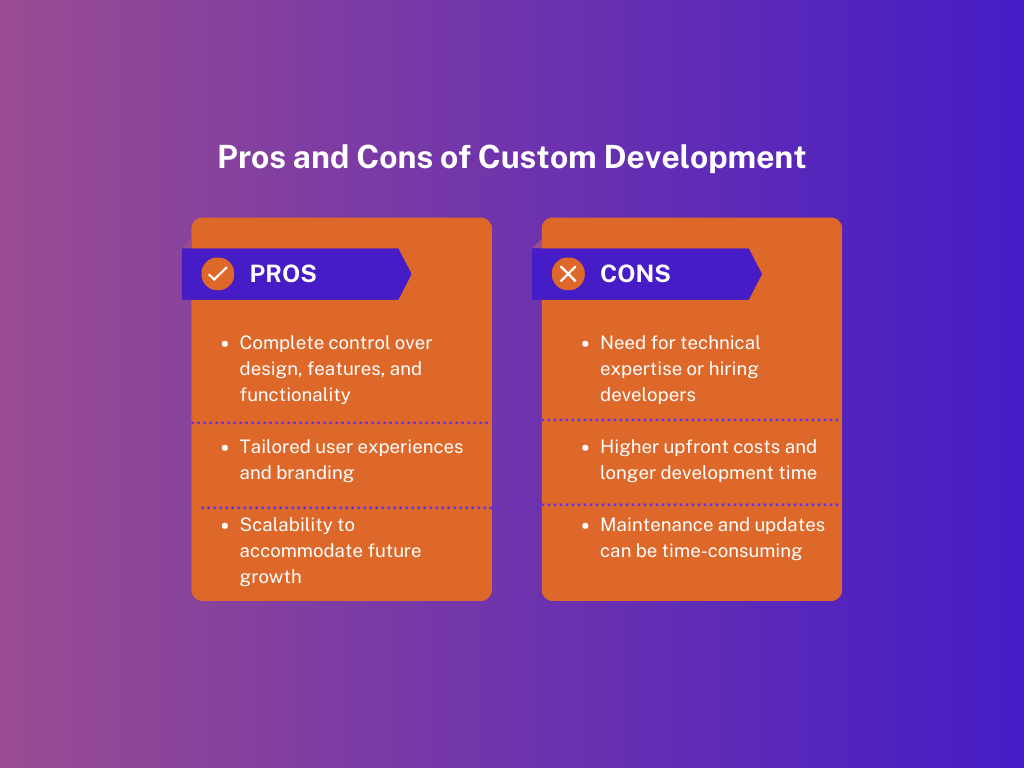 A table with pros and cons of custom development