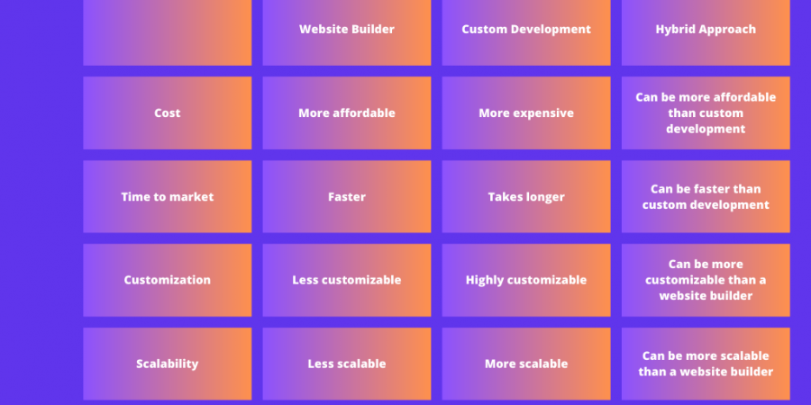 Website Builders vs. Custom Development for Indie Game Website