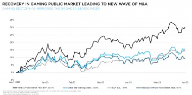 Gaming Market Report Q2 2023: Unveiling a Dynamic Quarter in the Gaming Industry