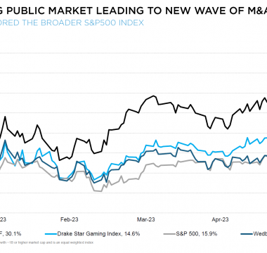 Gaming Market Report Q2 2023: Unveiling a Dynamic Quarter in the Gaming Industry