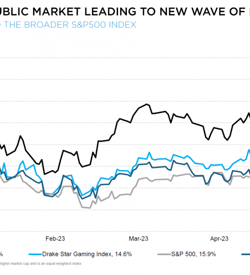 Gaming Market Report Q2 2023: Unveiling a Dynamic Quarter in the Gaming Industry