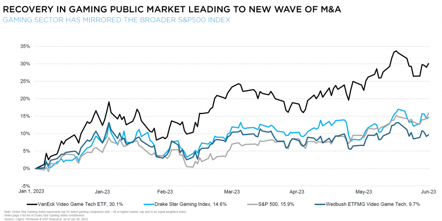 Gaming Market Report Q2 2023: Unveiling a Dynamic Quarter in the Gaming Industry