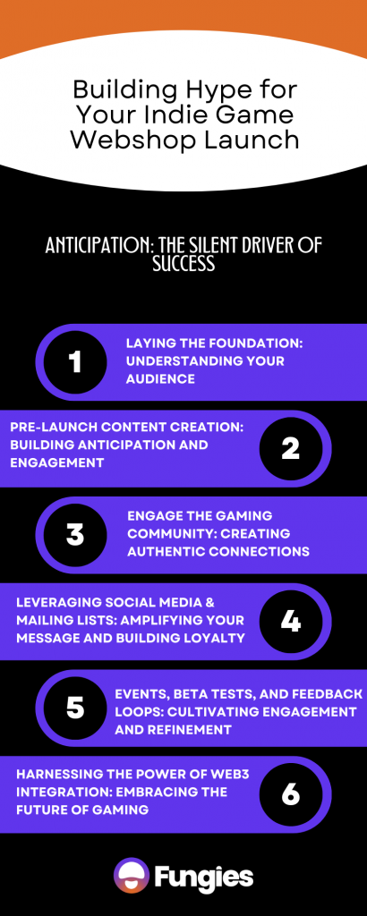 Infographics showing 6 steps to create buzz before a game webshop launch