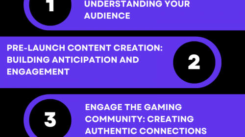 From Concept to Clicks: Building Hype for Your Indie Game Webshop Launch