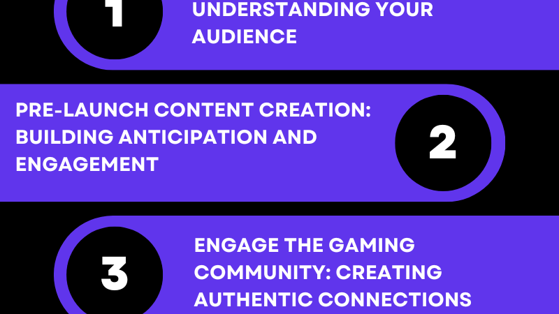 From Concept to Clicks: Building Hype for Your Indie Game Webshop Launch