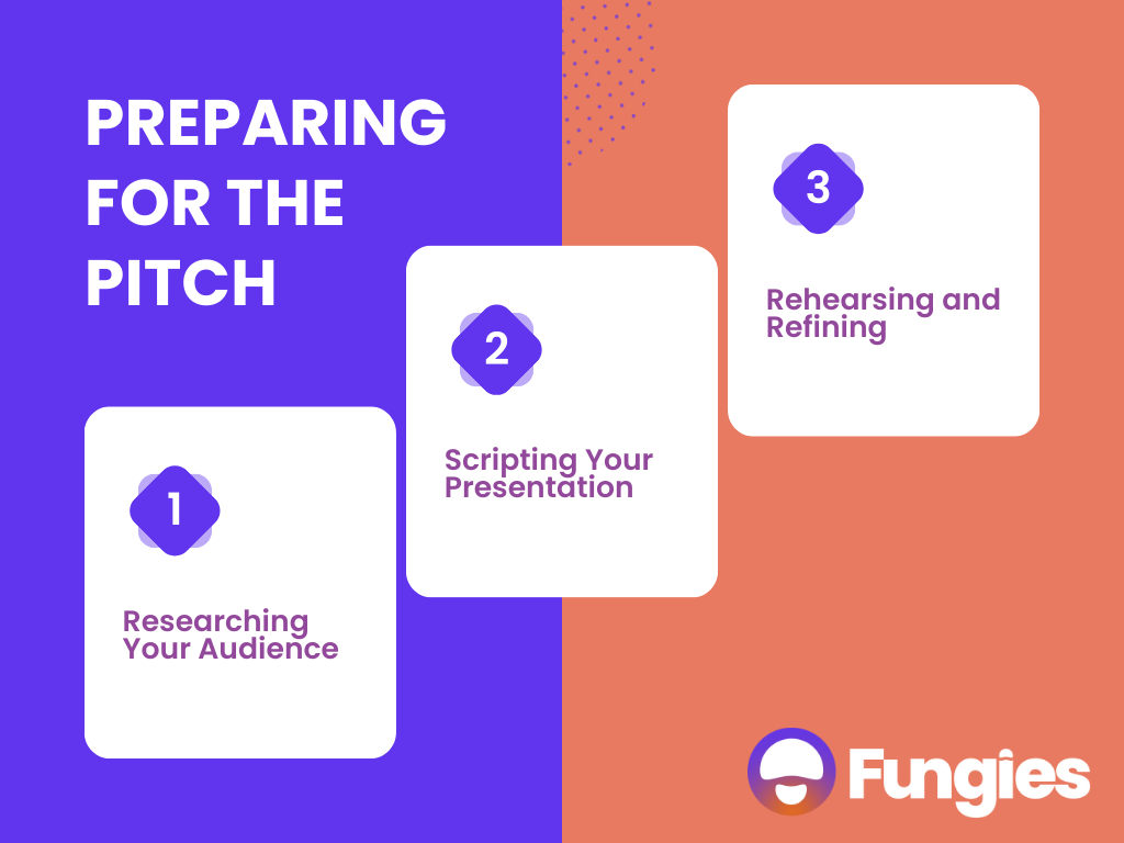 Diagram showing 3 steps to prepare to pitch a game idea 