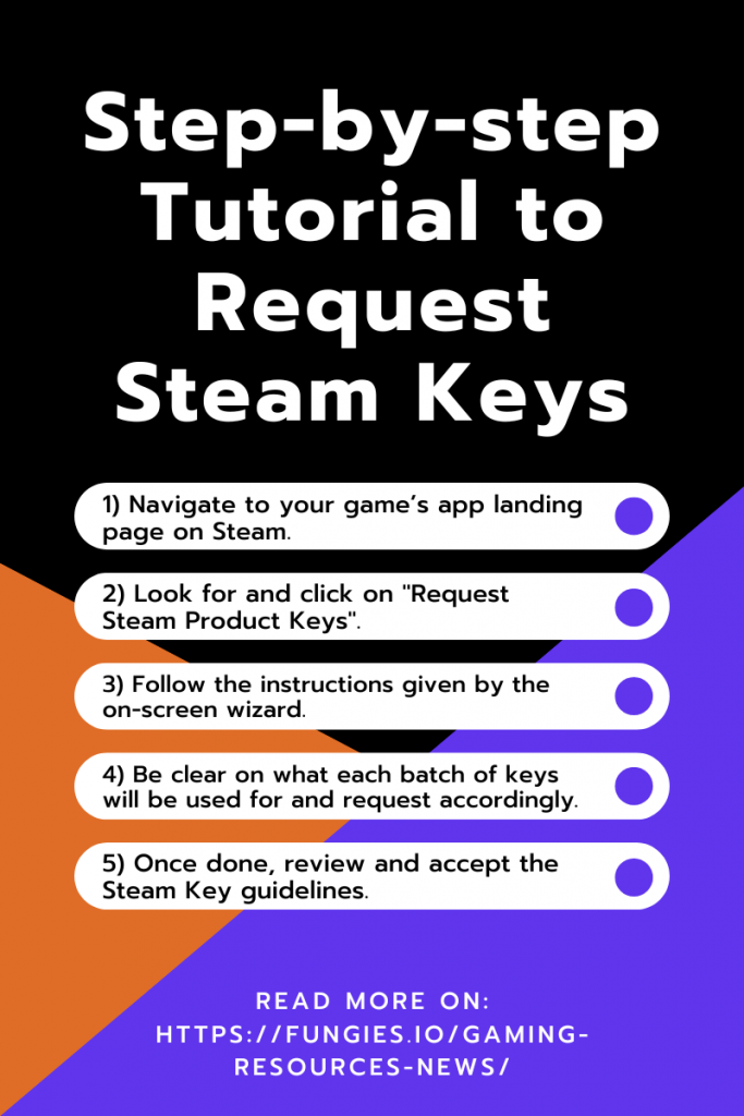 Tutorial Steam