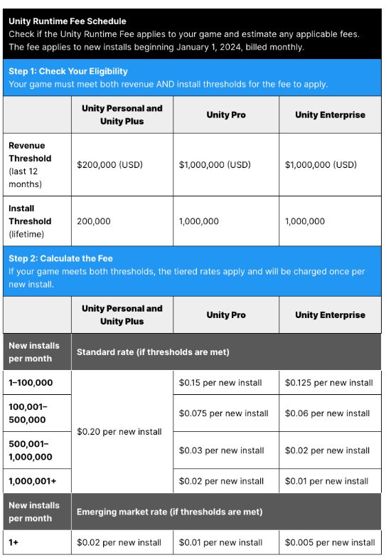 Unity Fee Detailed Schedule
