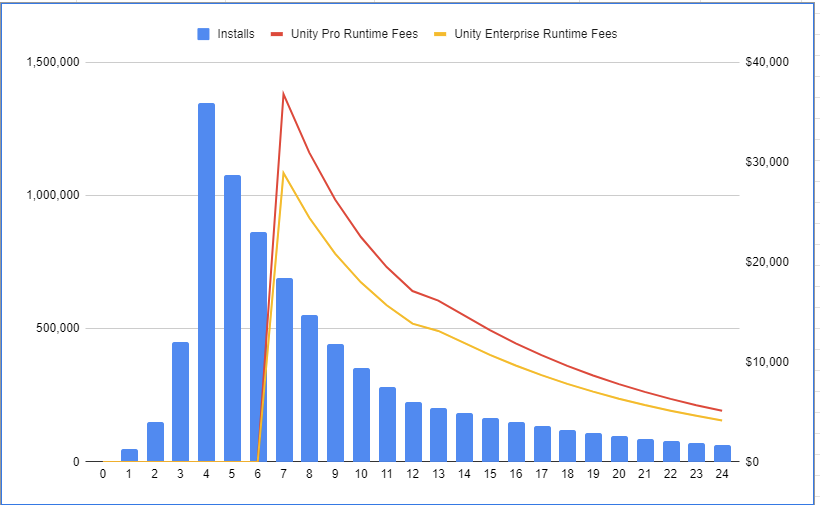 Unity Pro vs Unity Enterprise Runtime Fees