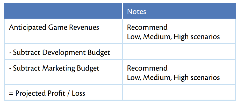 Simple budget for indie game