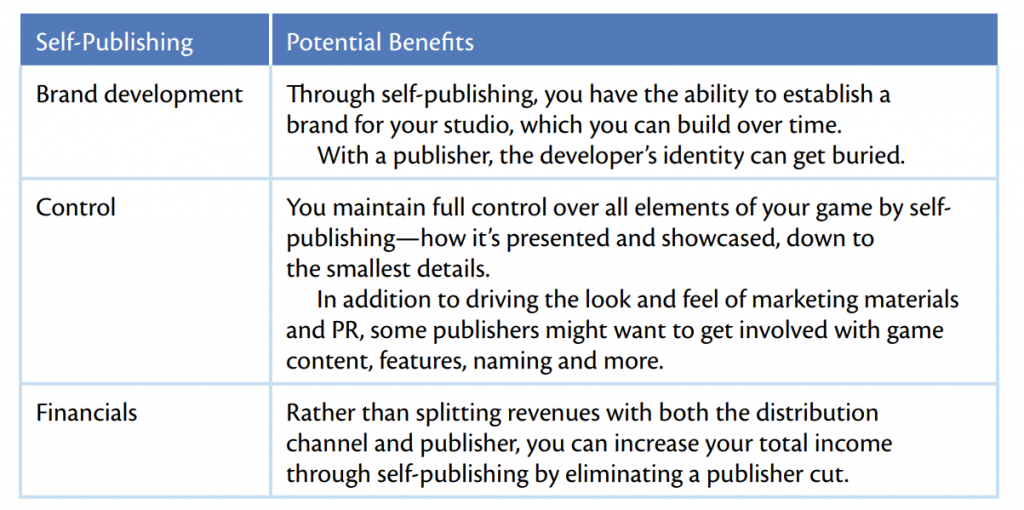 Self-publishing