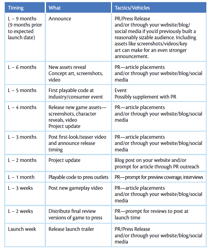 Sample marketing plan for indie games