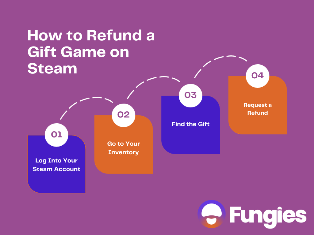 How to Refund a Game on Steam