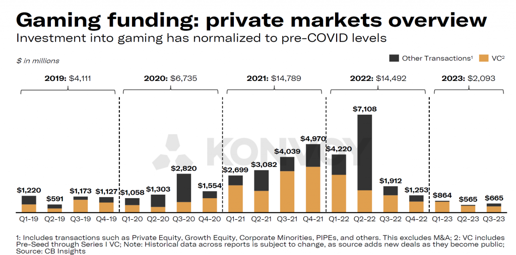 Private market of funding