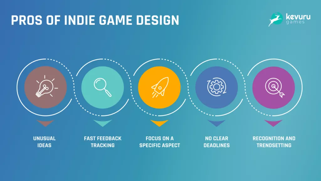 Pros of indie game design