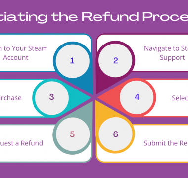 FAQ: How to Refund a Game on Steam