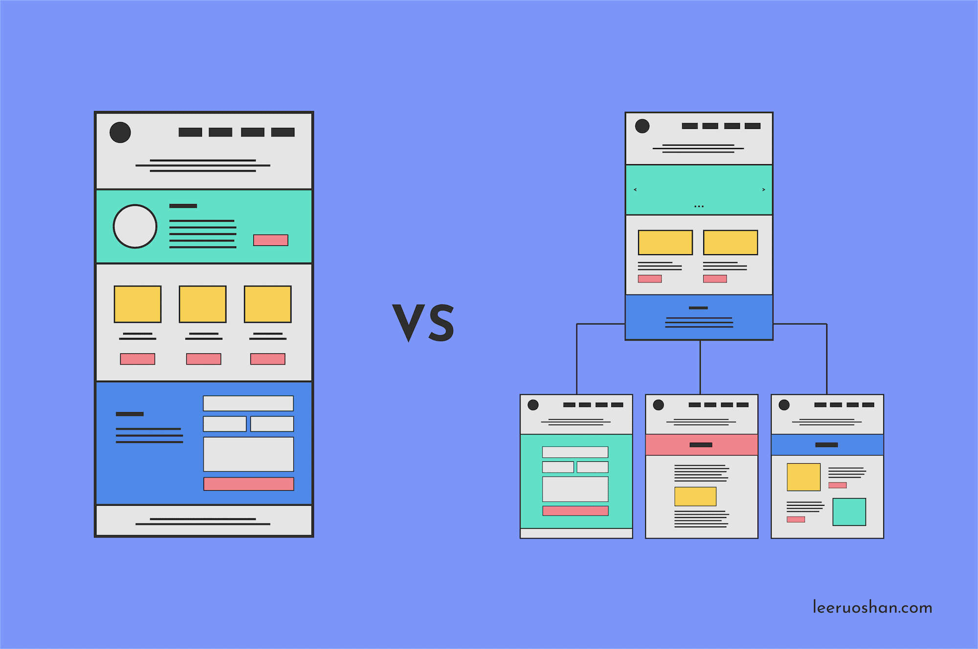 How to Create a Game Website - Single Page vs. Multi-Page