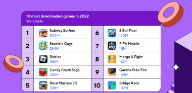 Navigating the Resurgence of the Mobile Gaming Industry: Future Trends