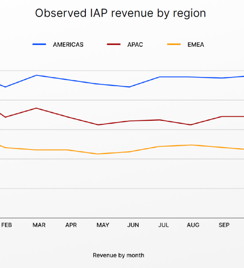 How to effectively monetize your player base in Mobile Games