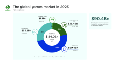 2023 for gaming: a year in review