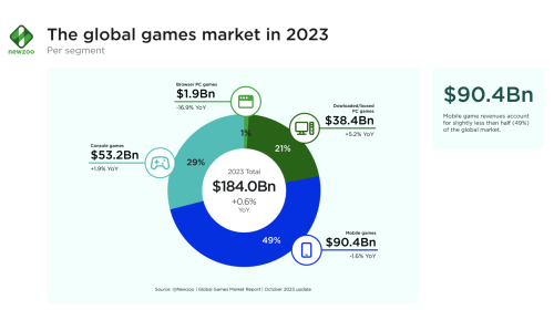 2023 for gaming: a year in review