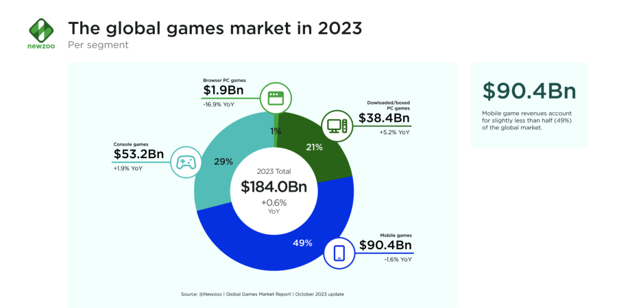 2023 for gaming: a year in review