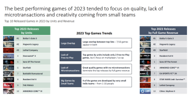 The Gaming Market in 2024: A Comprehensive Overview of PC and Mobile Gaming