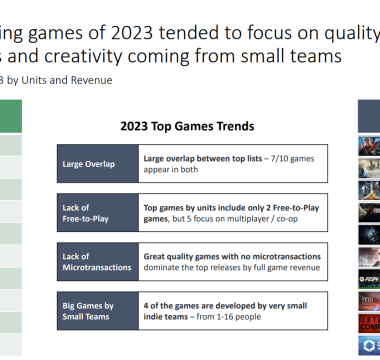 The Gaming Market in 2024: A Comprehensive Overview of PC and Mobile Gaming