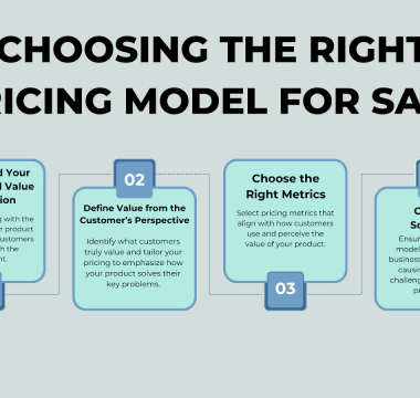 How to price saas