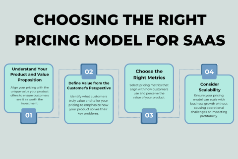 How to price saas