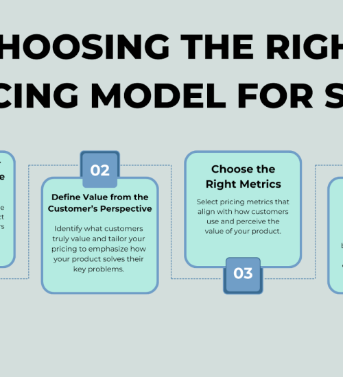 How to price saas