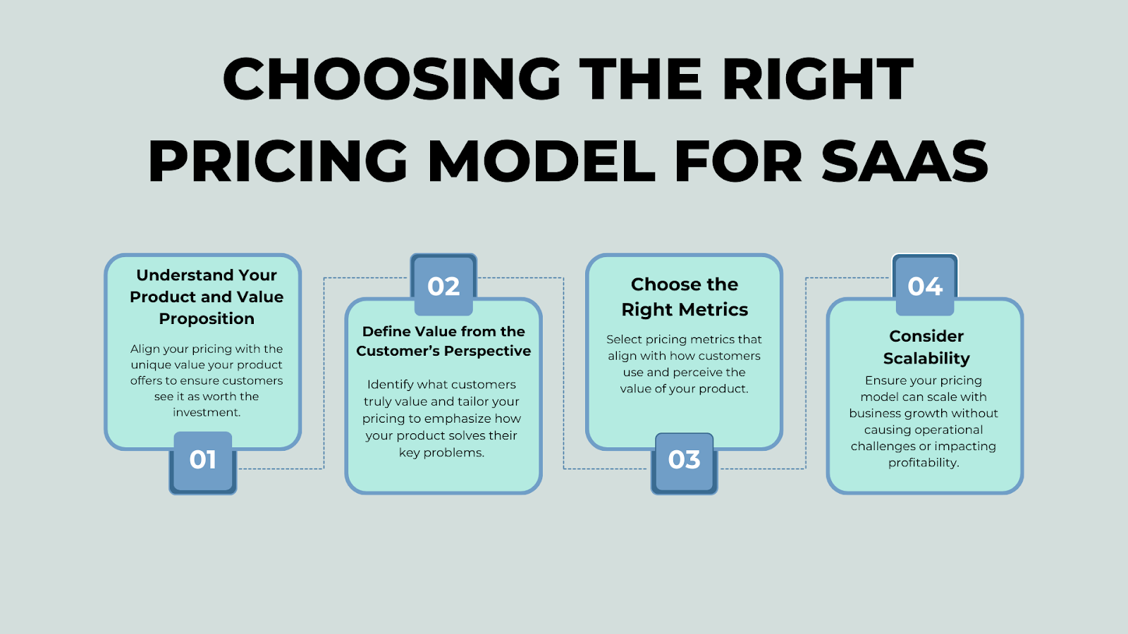 How to price saas