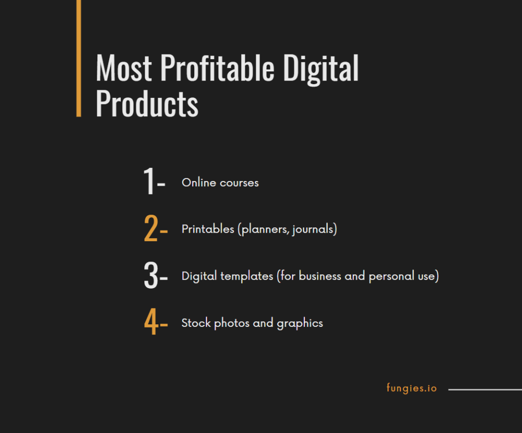 Most profitable and high margin digital products to sell