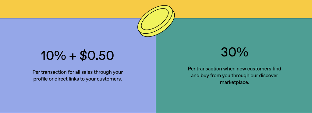 Gumroad Pricing