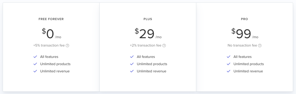 Payhip Pricing