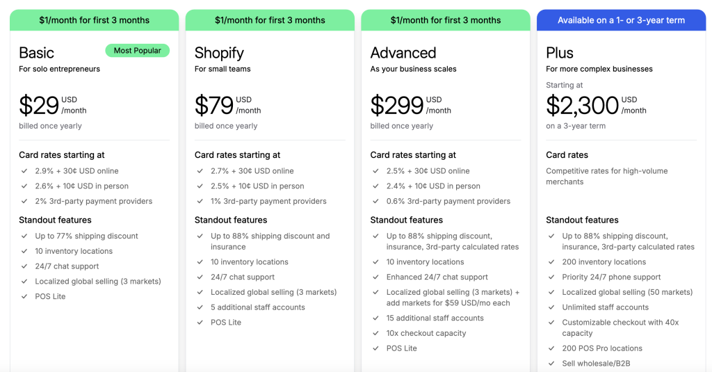 Shopify Pricing