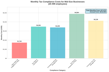 The Unseen Engine of Growth: Why Your SaaS and Digital Business Needs a Merchant of Record