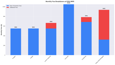 Merchant of Record comparison