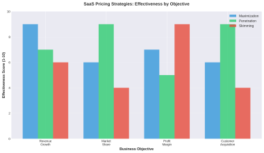 The Ultimate Guide to SaaS Pricing for Young Startups